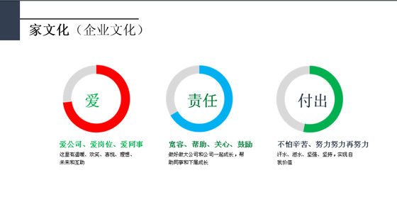 菜园•家园代表了爱••责任••付出
