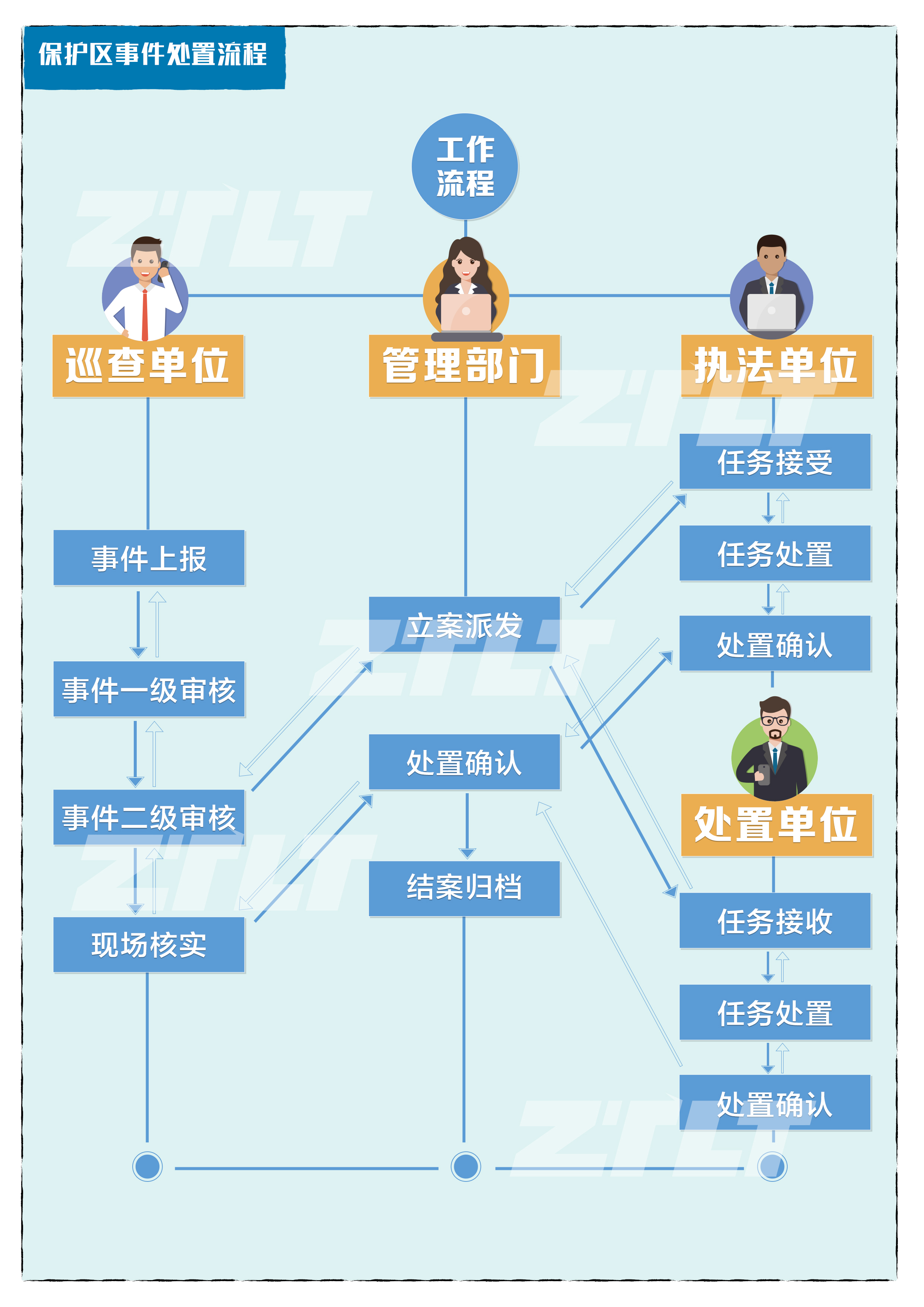 “地保管家”助力城市轨道交通保护区管理提升